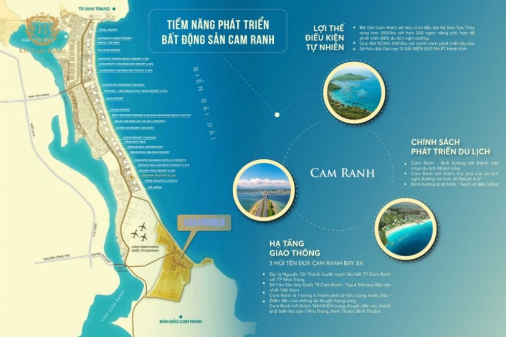 khả năng thanh khoản của caraworld cam ranh